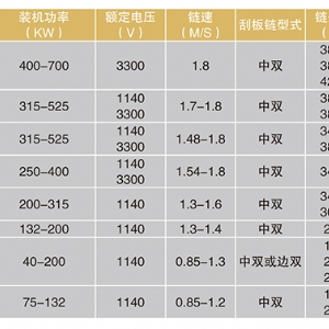 轉(zhuǎn)載機系列